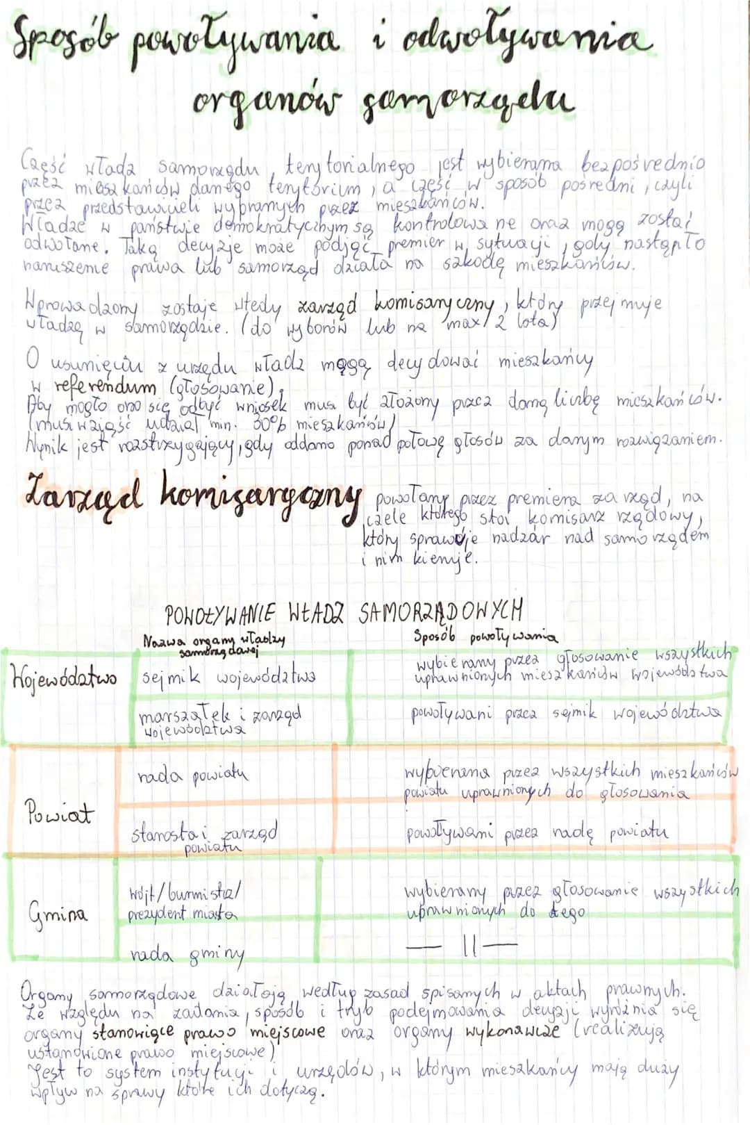 Samorząd Terytorialny: Organy, Zadania i Zasady Działania