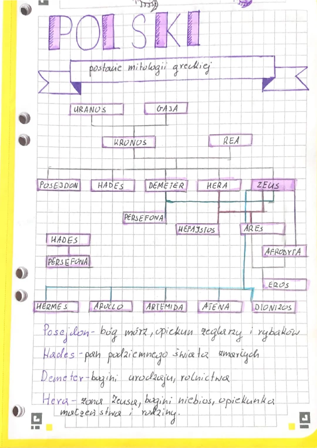 This
POLSKI
postacie mitologii greckiej.
URANUS
POSEJDON
MADES
PERSEFONA
HERMES
KRONOS
HADES
GAJA
APUCLO
DEMETER
PERSEFONA
REA
HERA
HEFASSIU