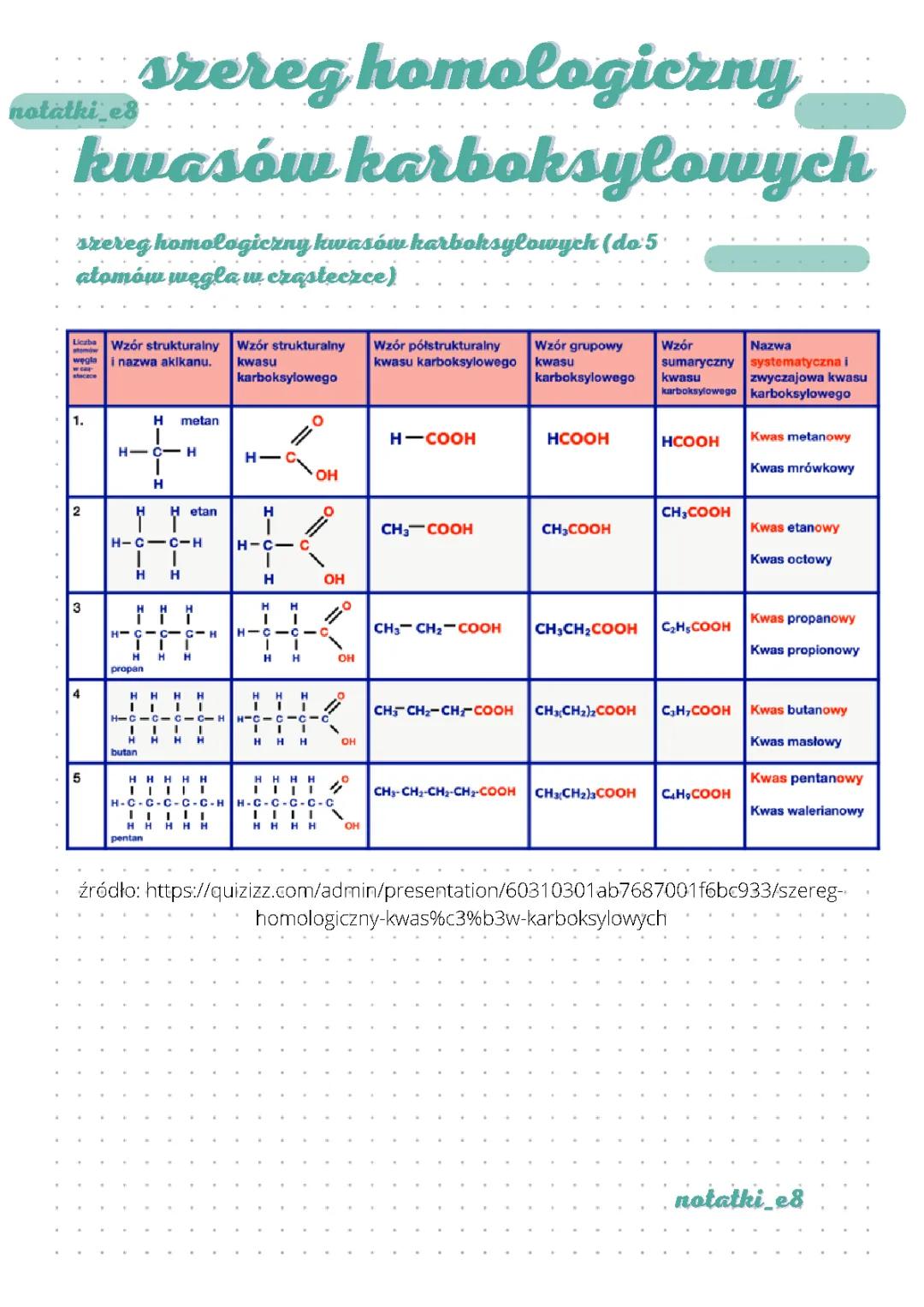 Szereg Homologiczny i Właściwości Kwasów Karboksylowych: Notatka dla Dzieci