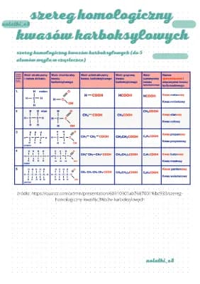 Know Szereg homologiczny kwasów karboksylowych thumbnail