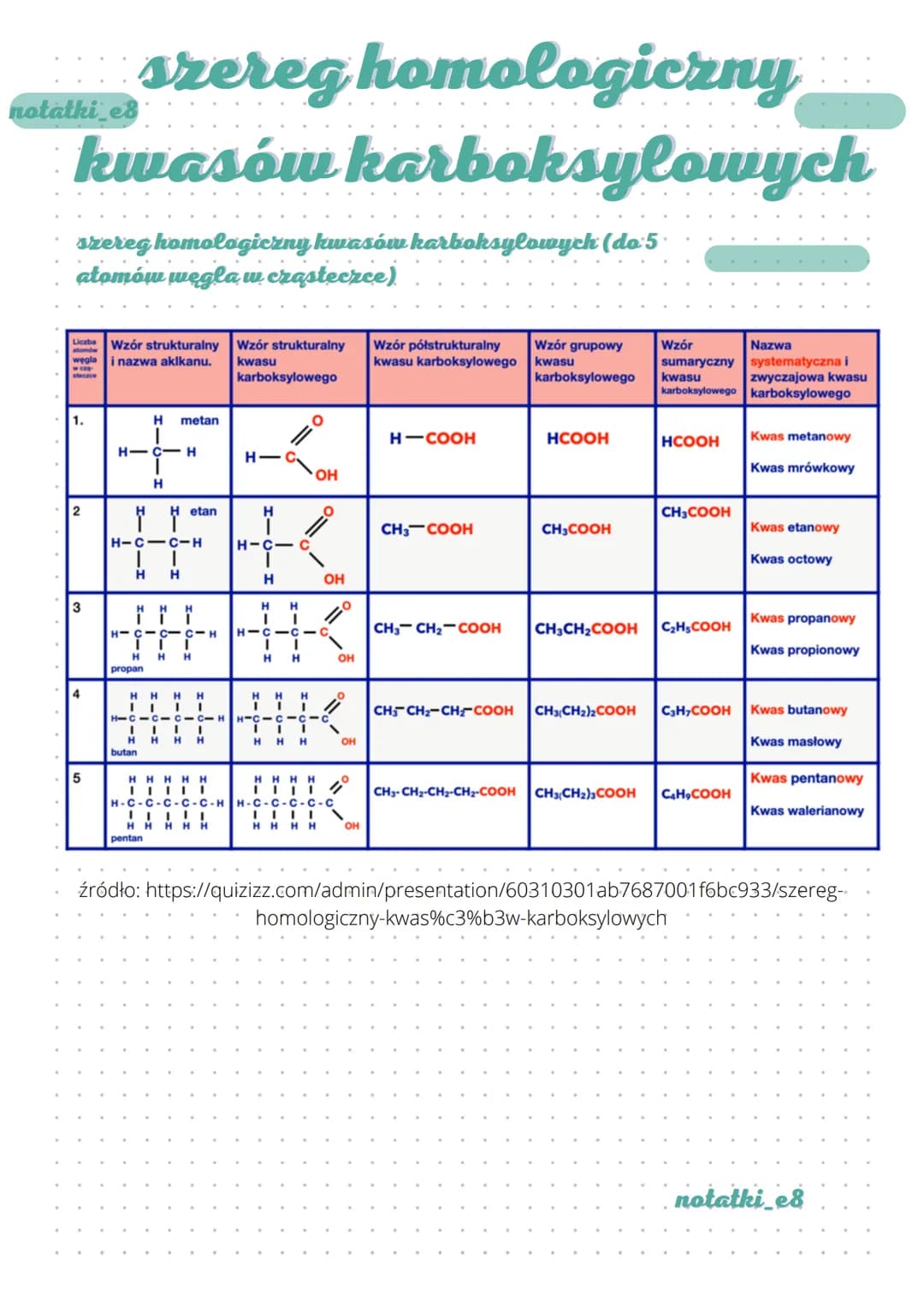 szereg homologiczny
kwasów karboksylowych
notathi_e8
szereg homologiczny kwasów karboksylowych (do 5
atomów węgla w cząsteczce)
LICK
atomów
