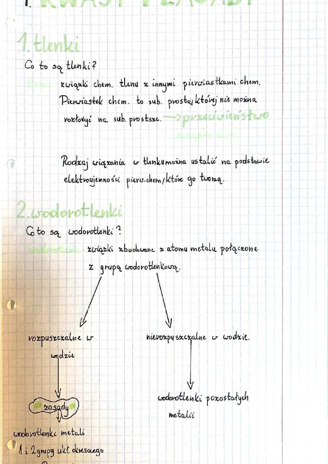 Kwasy i zasady - Ciekawostki i Informacje