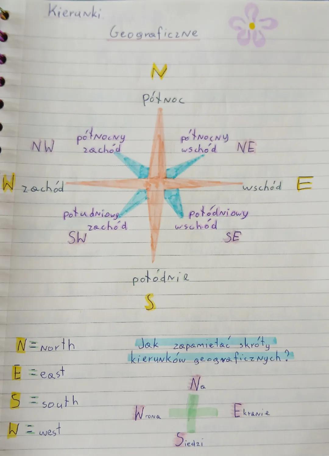 Kierunki Geograficzne