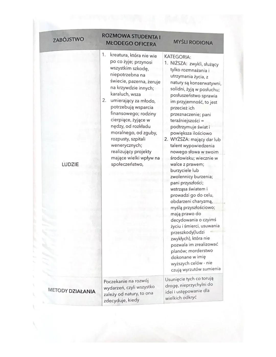 ZBRODNIAI KARA *
AUTOR: Fiodor Dostojewski
✦ pochodzi z niezamożnej rodziny z Moskwy; ojciec zabity przez chłopów
buntowników,
✦ Ukończył sz