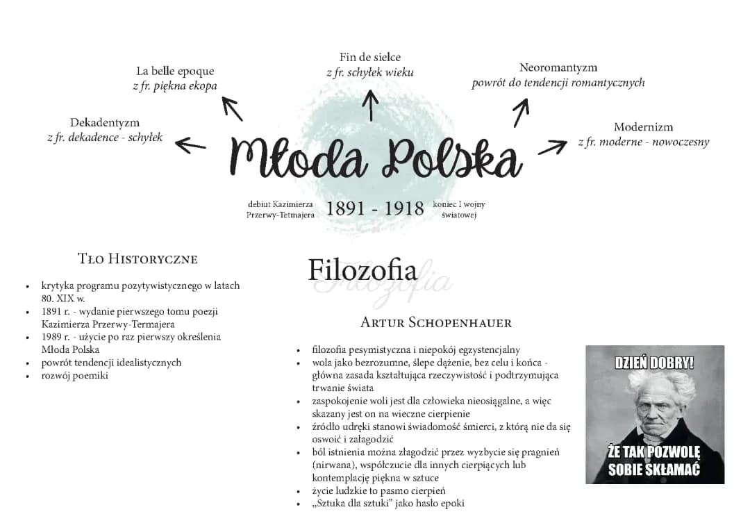 Młoda Polska - ramy czasowe, charakterystyka epoki i filozofia