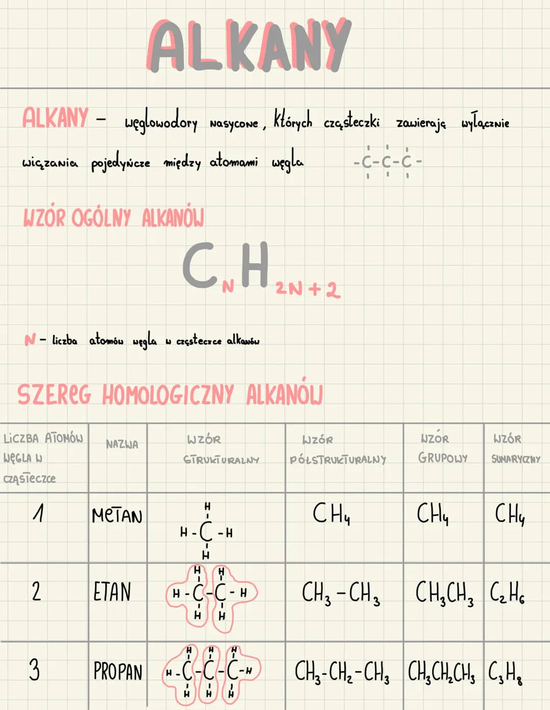 ALKANY
ALKANY - węglowodory Nasycone, których cząsteczki zawierają wyłącznie
wiązania pojedyncze między atomami węgla
WZÓR OGÓLNY ALKANÓW
N-