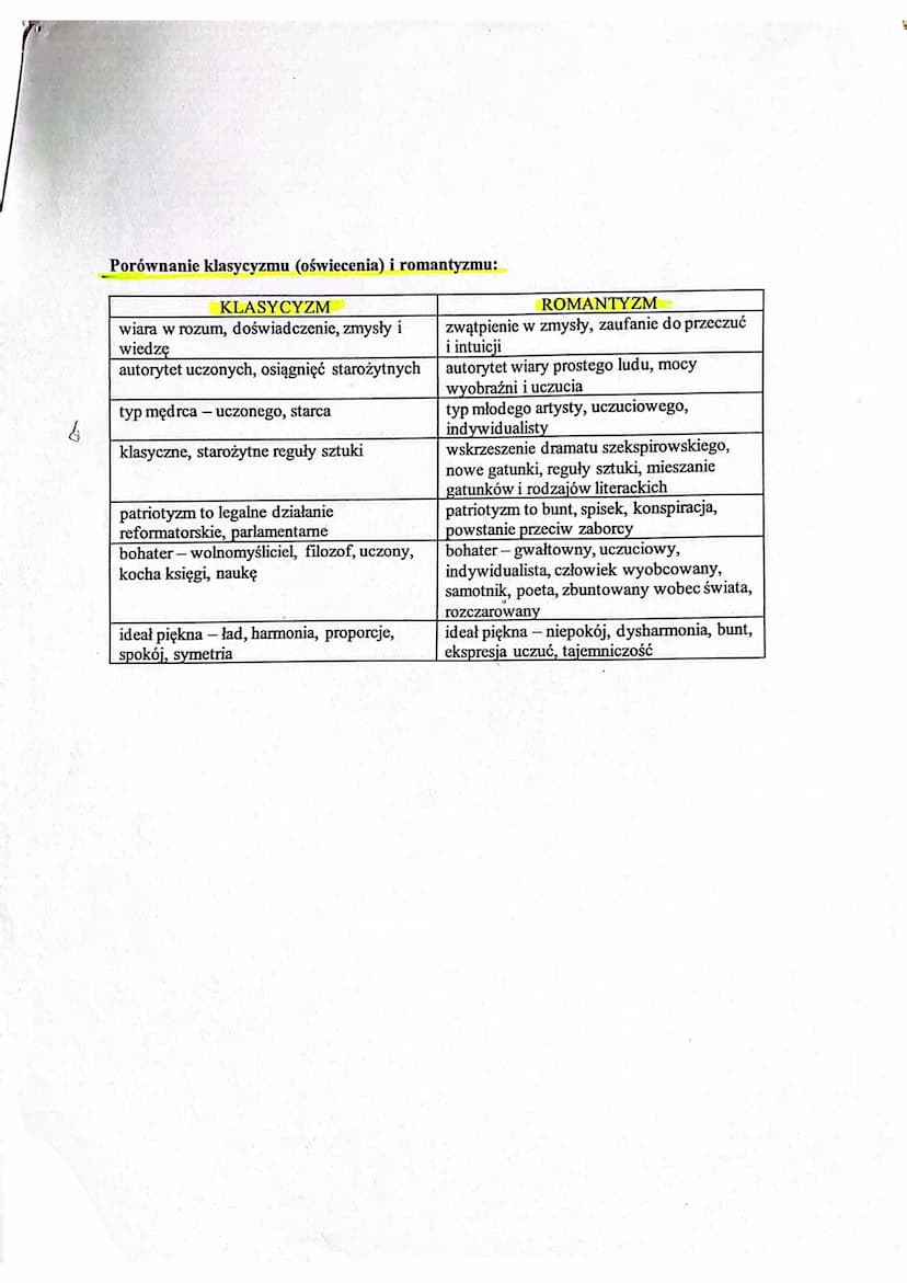 ROMANTYZM
nikami, minam, gi
TEMATY LITERATURY ROMANTYCZNEJ TO:
w którym pojau
MŁODOŚĆ MIŁOŚĆ WALKA FANTAZJA idma)
Nazwa epoki: od przymiotni