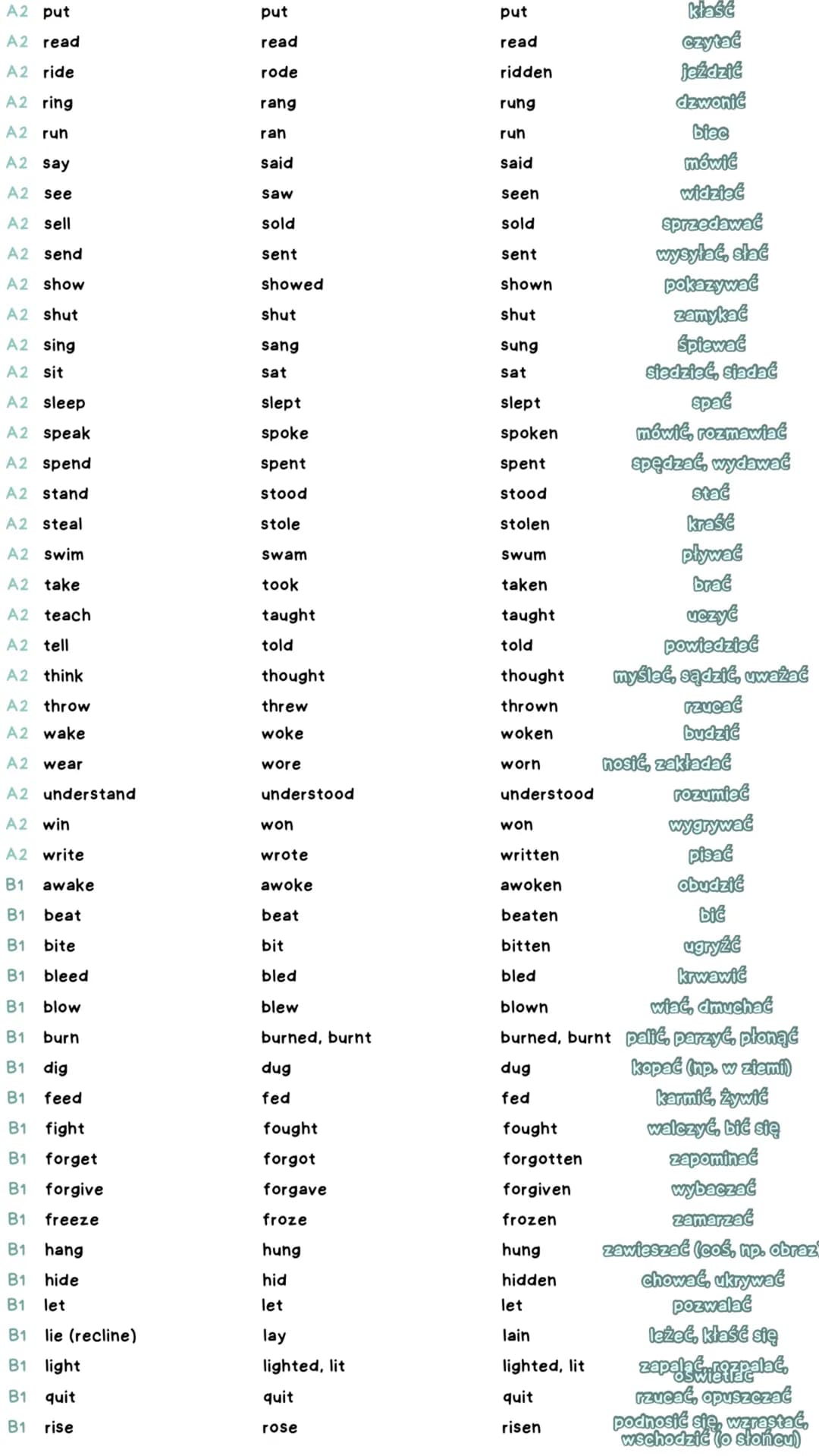 czasentmiki nieregularne
Ill forma
(past participle)
I forma
bezokolicznik
(infinitive)
A2 be (am/is/are)
A2 become
A2 begin
A2 break
A2 bri