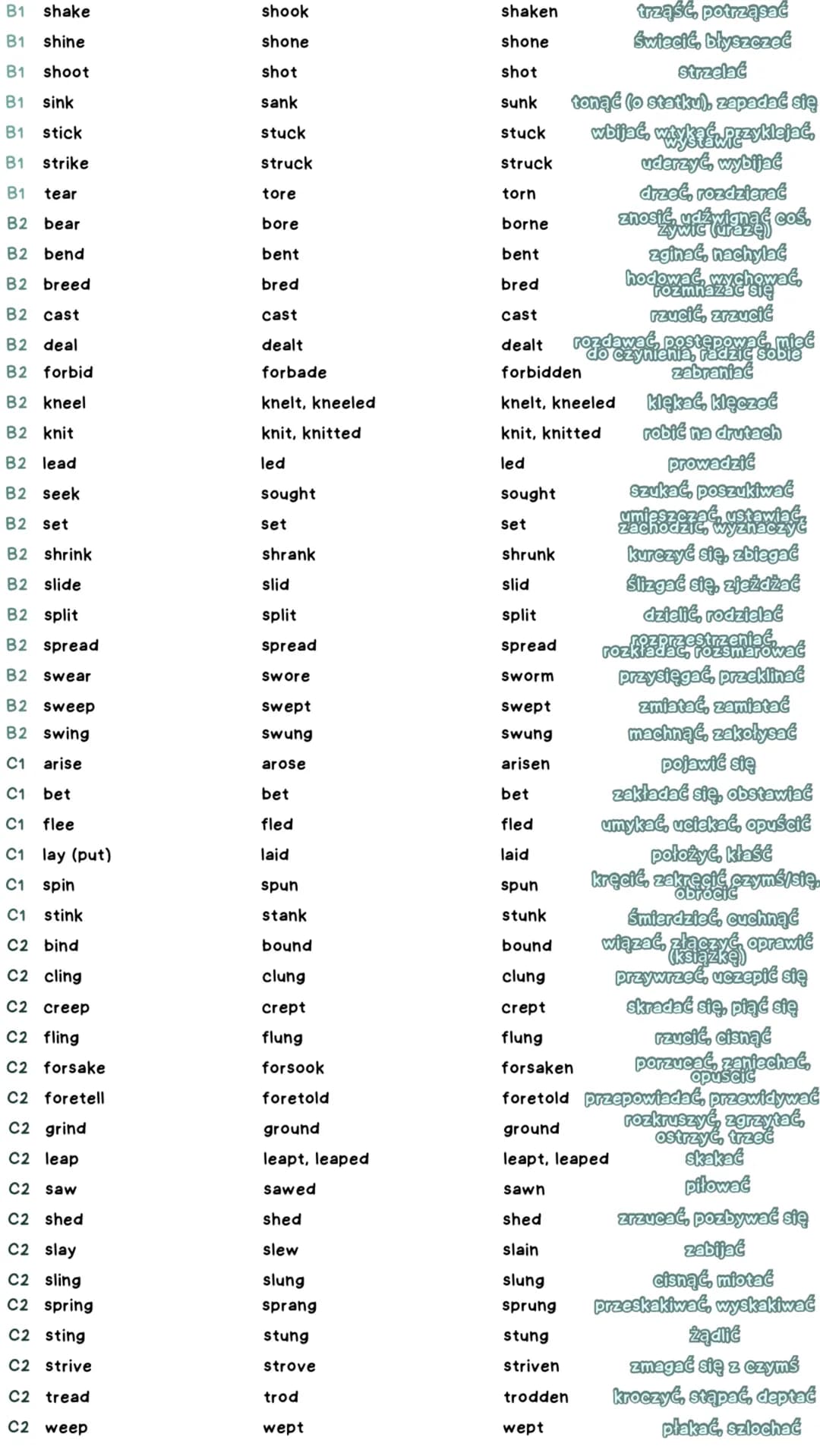 czasentmiki nieregularne
Ill forma
(past participle)
I forma
bezokolicznik
(infinitive)
A2 be (am/is/are)
A2 become
A2 begin
A2 break
A2 bri