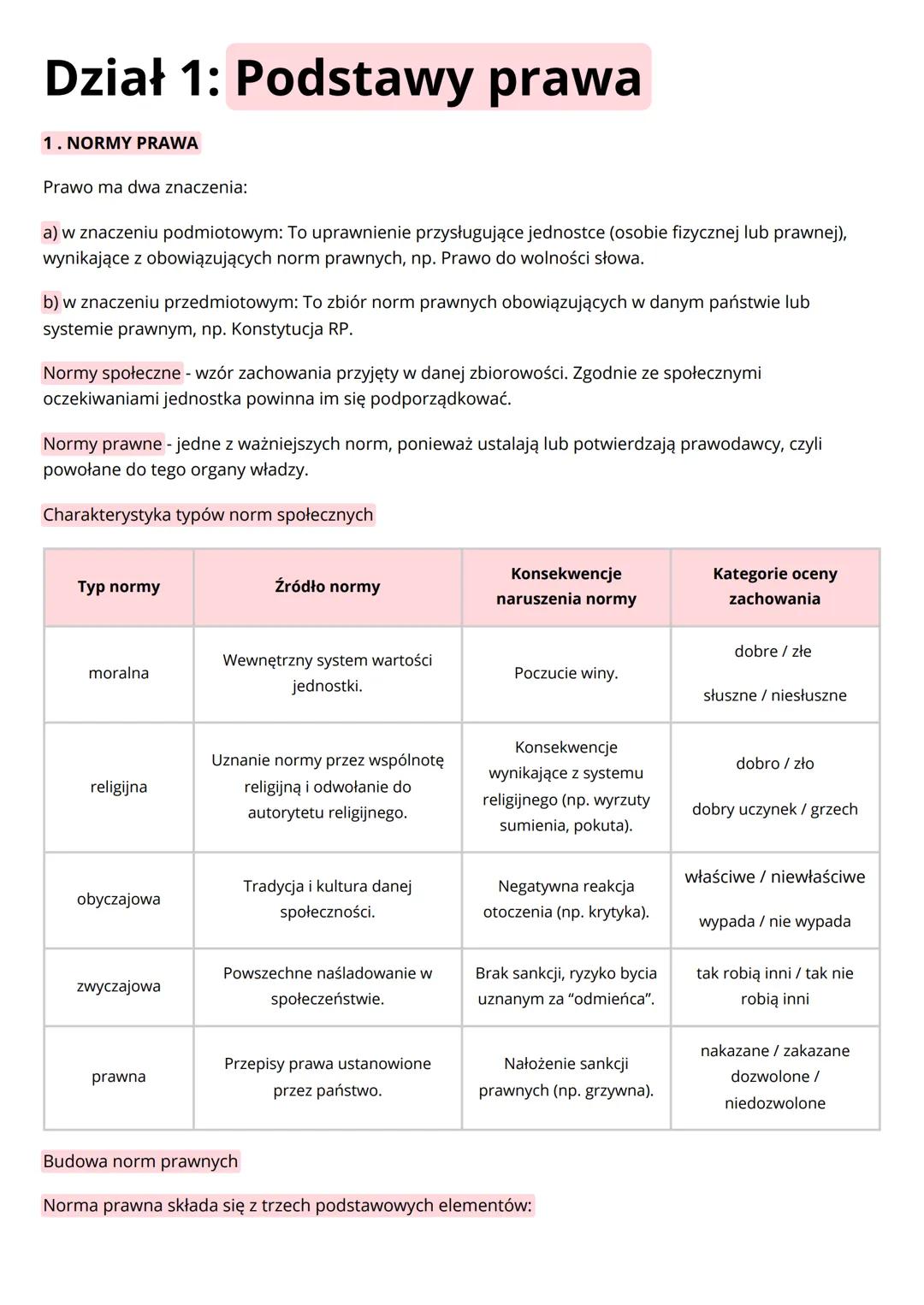 Podstawy Prawa: Wiedza o Społeczeństwie