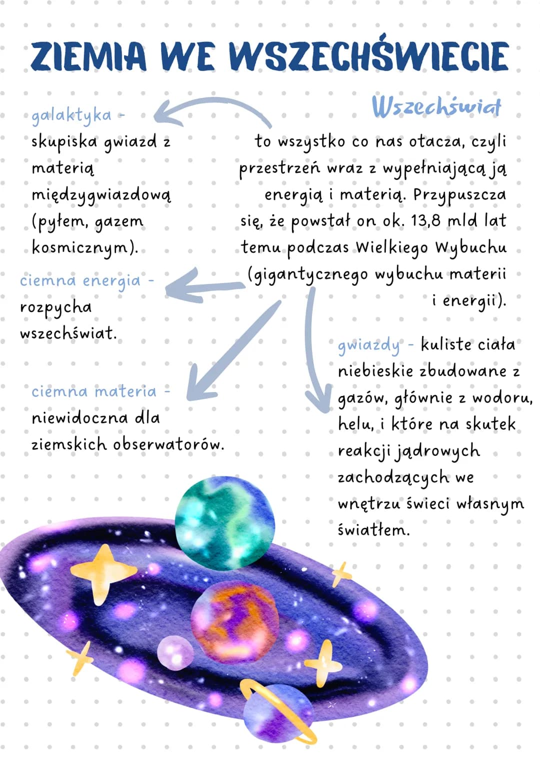 ●
●
●
●
●
●
●
●
●
→ ciemna energia -
rozpycha
wszechświat.
●
●
●
●
●
●
●
ZIEMIA WE WSZECHŚWIECIE
• galaktyka
skupiska gwiazd z
materia
●
●
●