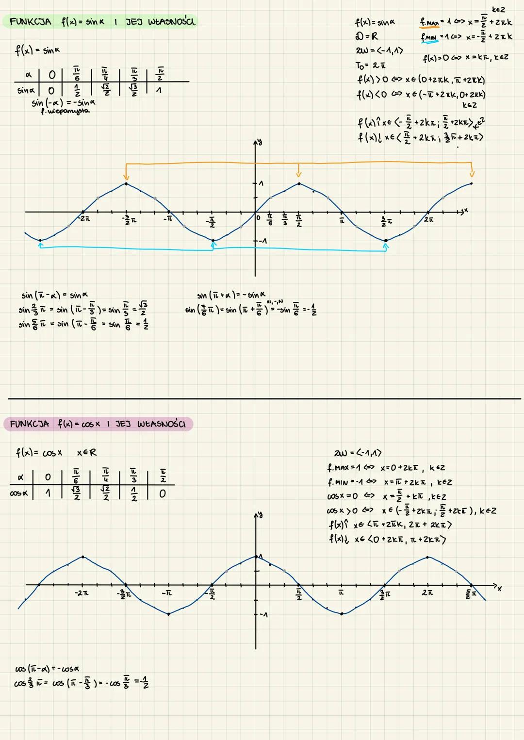 TEMAT: Wykresy fiukcji trygonometrycrusch.

f. liorbowa jest deresowa <> $\forall \wedge [(x+T) \epsilon Df \quad f(x+T)=f(x)]$

f(x) f:2$\r
