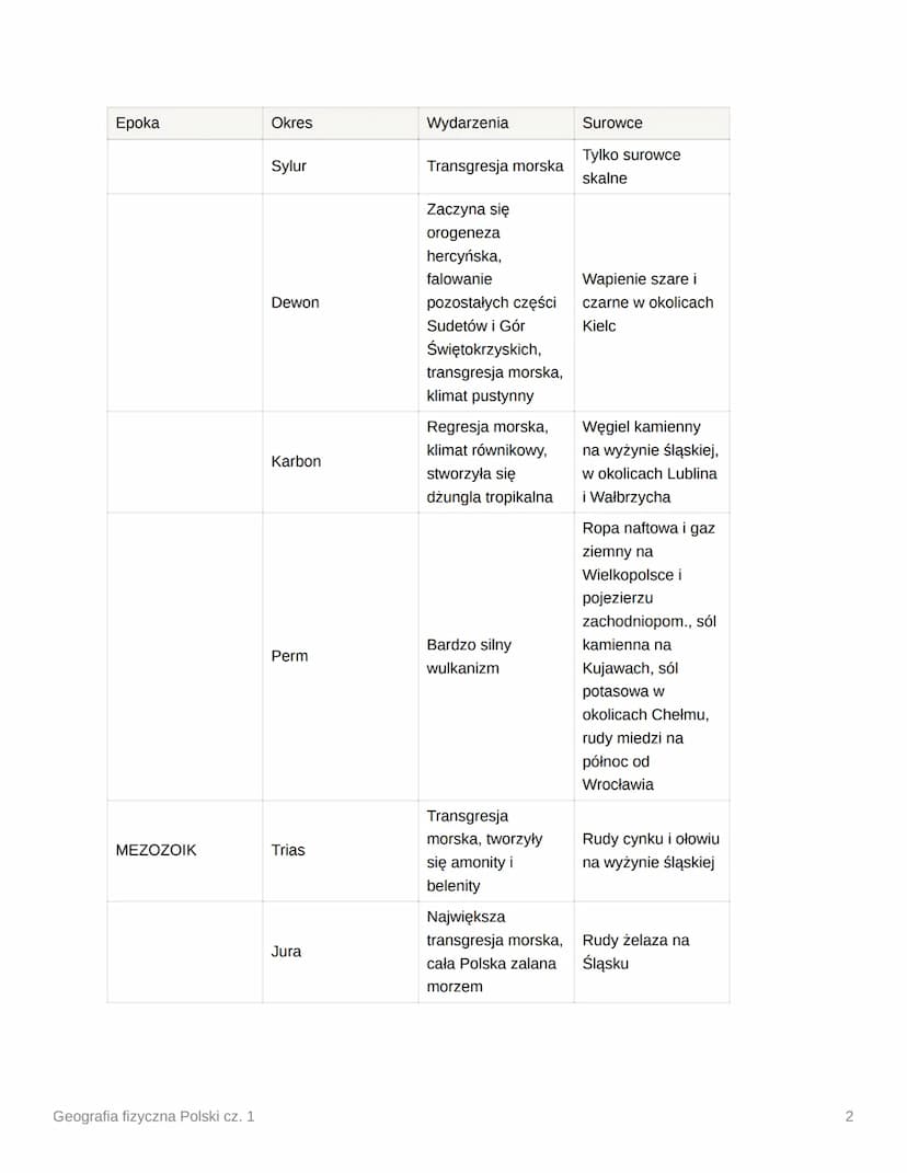 Geografia fizyczna Polski cz. 1
Geologiczne dzieje Polski:
Epoka
PREKAMBR
PALEOZOIK
Geografia fizyczna Polski cz. 1
Okres
Archazoik i
Protez
