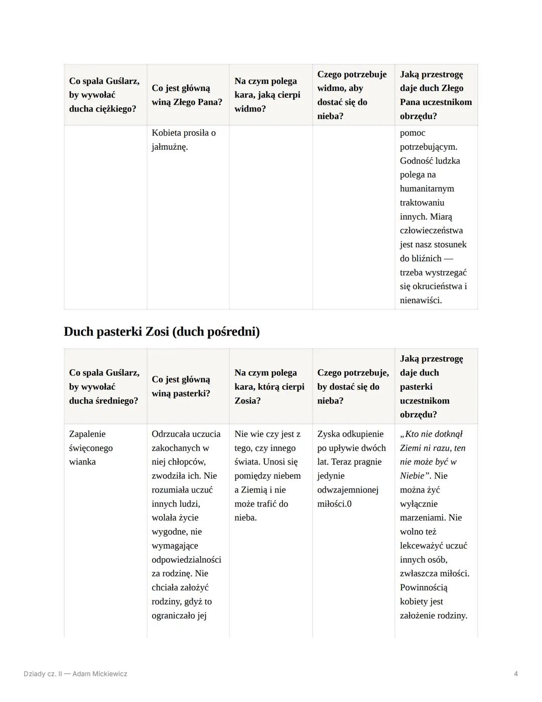 # Dziady cz. II — Adam Mickiewicz

Znaczenie słowa „dziady":

- nazwa uroczystości poświęconej zmarłym,
- nazwy zmarłych przodków,
- tytuł d