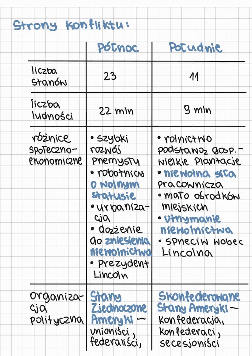 Panstwo i Społeczeństwo USA:
liczba stanow
13 →→ 23 →34
(1821)
(1860)
-
STANY ZJEDNOCZONE
W XIX WIEKU
-
Państwo federacyjne - duża
autonomia