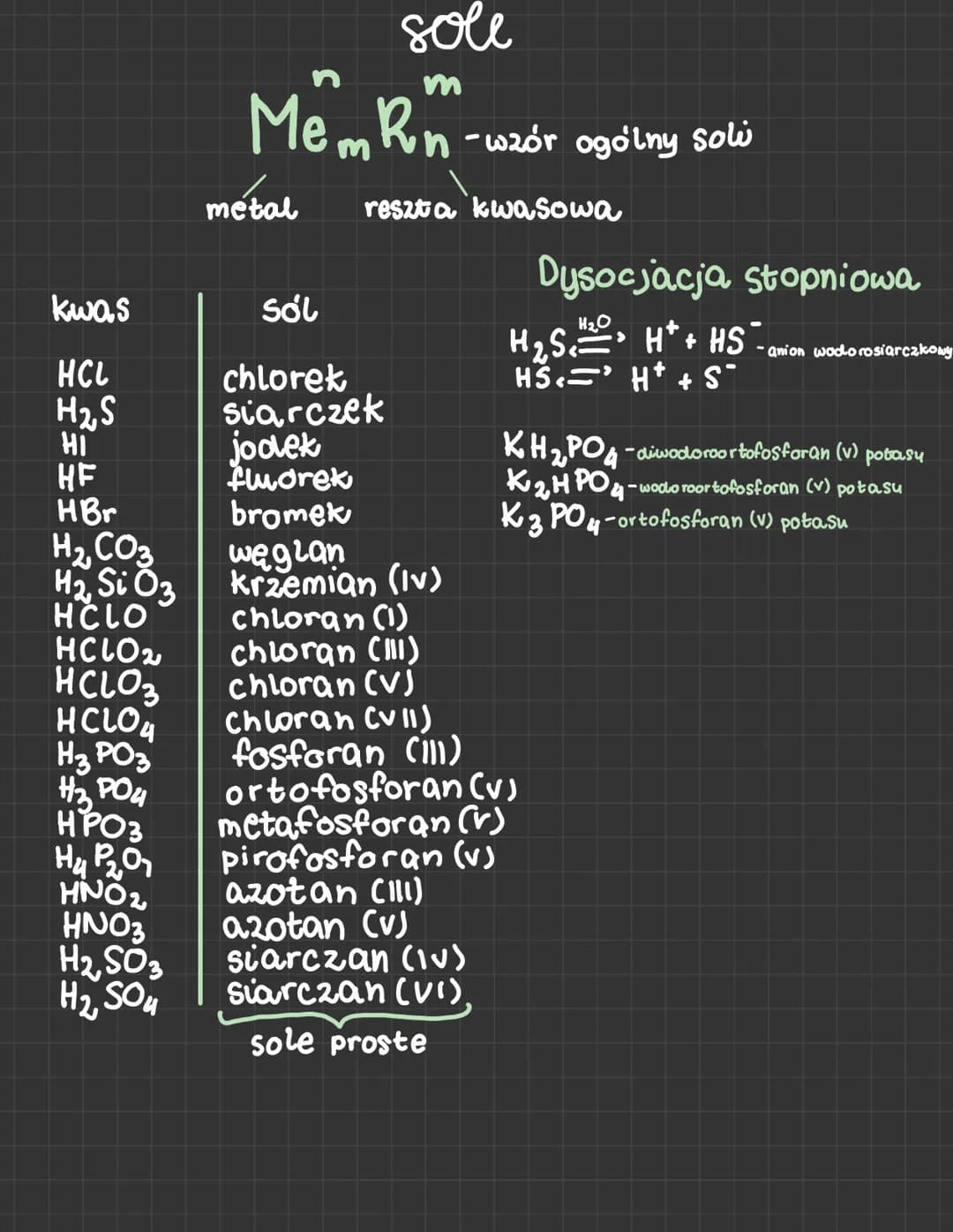 kwas
HCL
H₂, S
HI
HF
HBr
H₂, CO3
H₂ Si 03
HCLO
HCLO2
HCLO3
HCLO
H3 PO3
H₂PO4
HPO 3
H₂ P₂0₁
HNO₂
HNO3
H₂, SO3
H₂, Sou
sole
m
MemRn-wzór ogóln