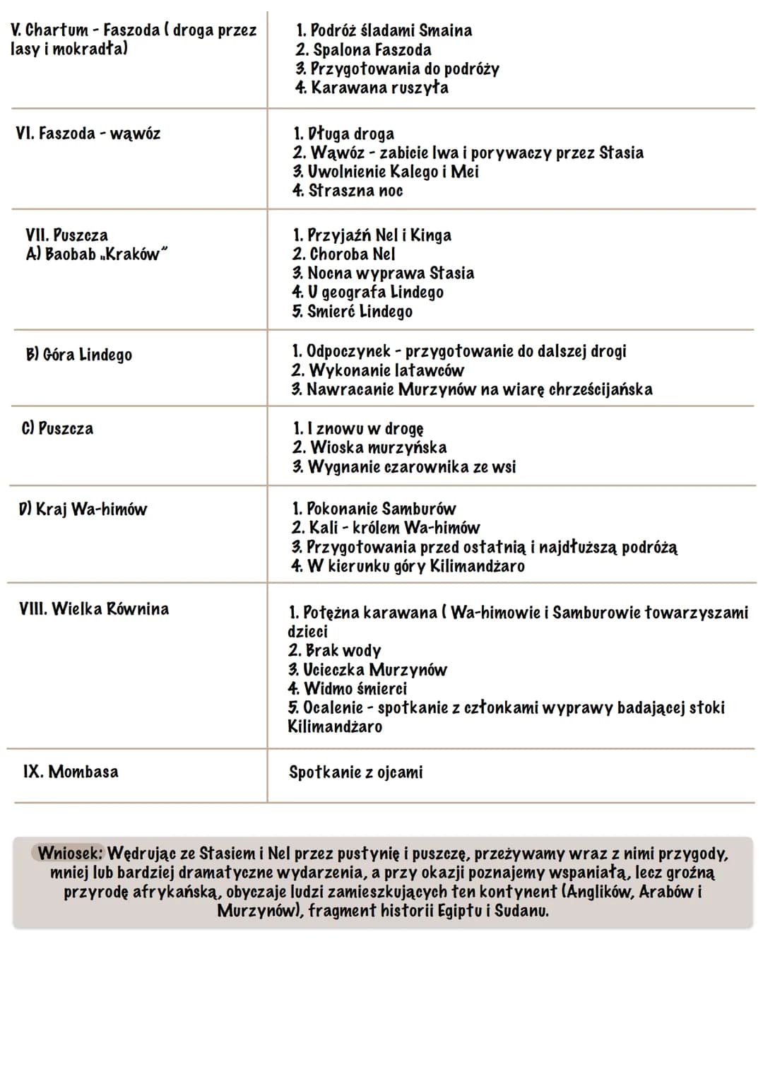 
<h2 id="opracowaniewpustyniiwpuszczypdf">Opracowanie w pustyni i w puszczy pdf</h2>
<h3 id="rodzajepika">Rodzaj: Epika</h3>
<h4 id="gatunek