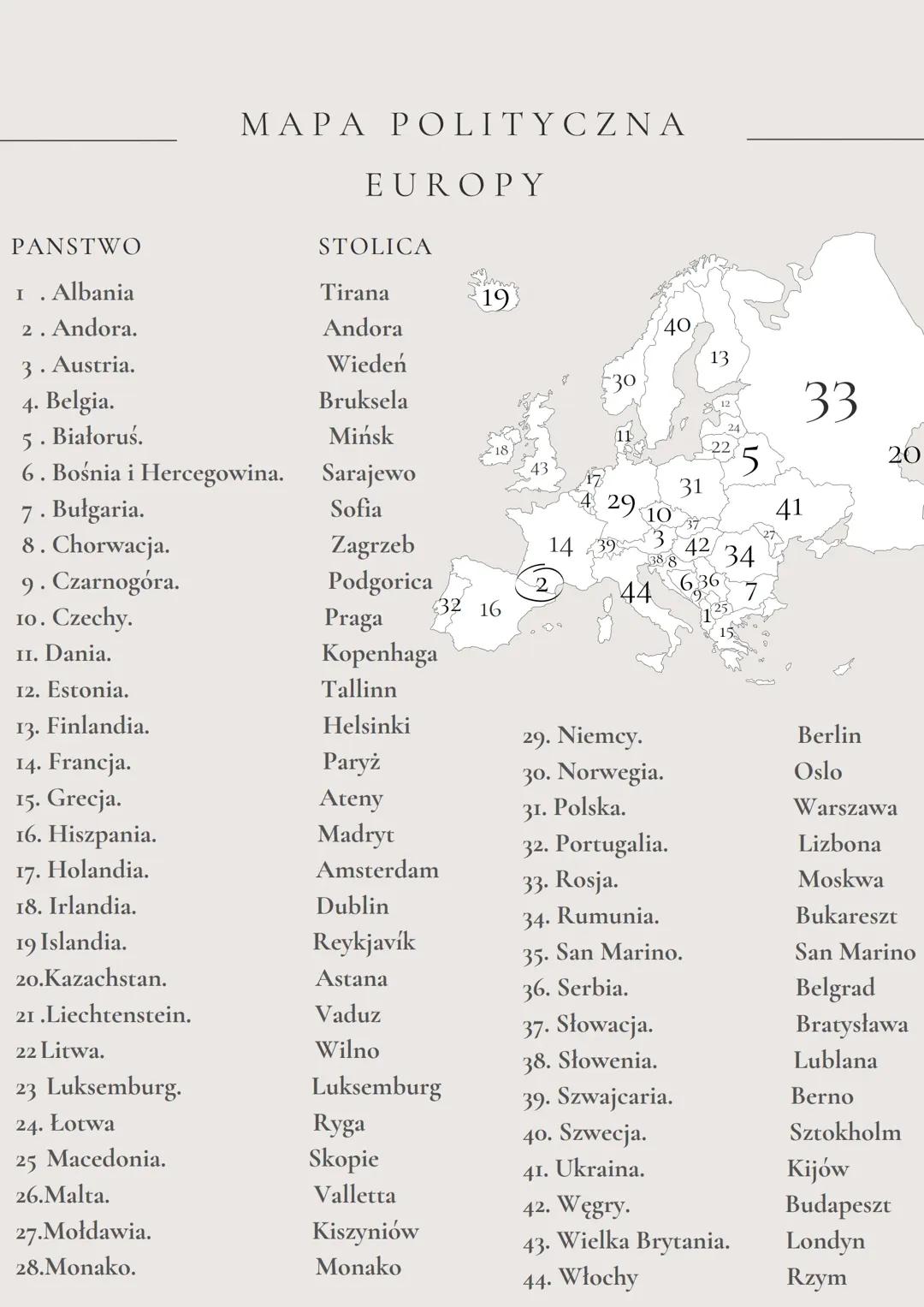 Mapa Polityczna Europy