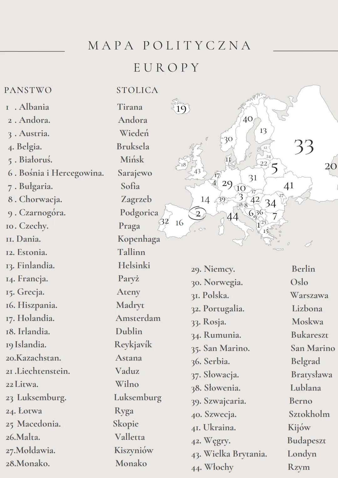 PANSTWO
I. Albania
2. Andora.
3. Austria.
4. Belgia.
5. Białoruś.
6. Bośnia i Hercegowina.
7. Bułgaria.
8. Chorwacja.
9. Czarnogóra.
10. Cze