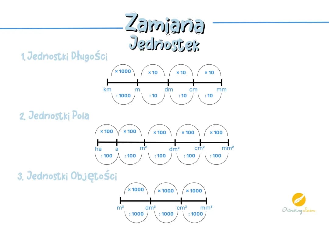 Matematyka - Zamiana Jednostek