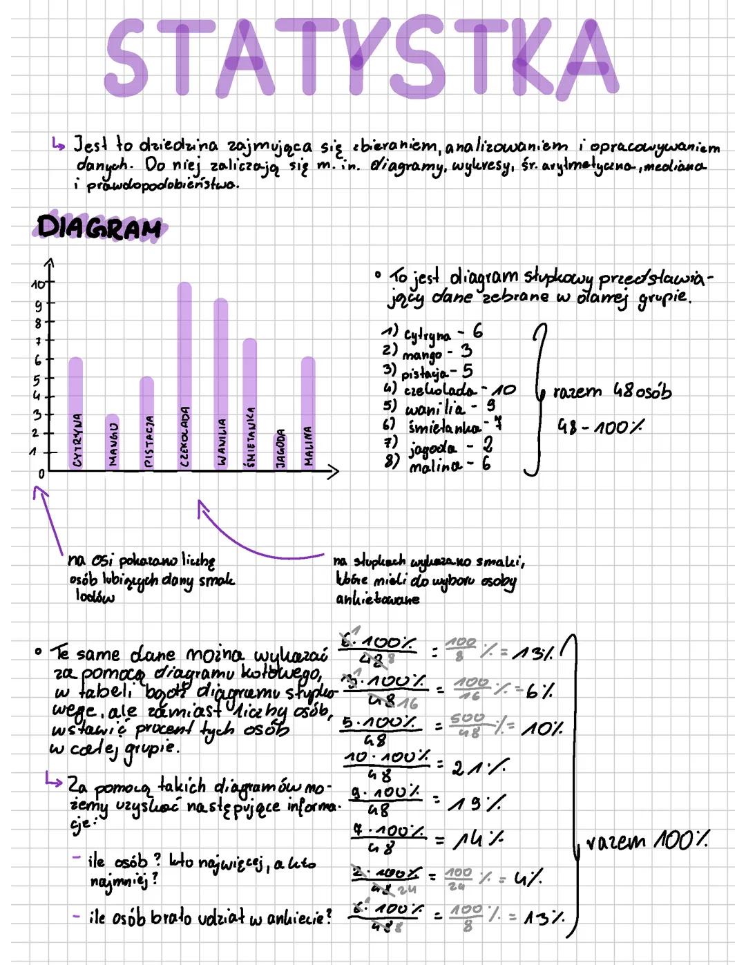 Statystyka - wykresy, diagramy, średnia arytmetyczna i mediana.