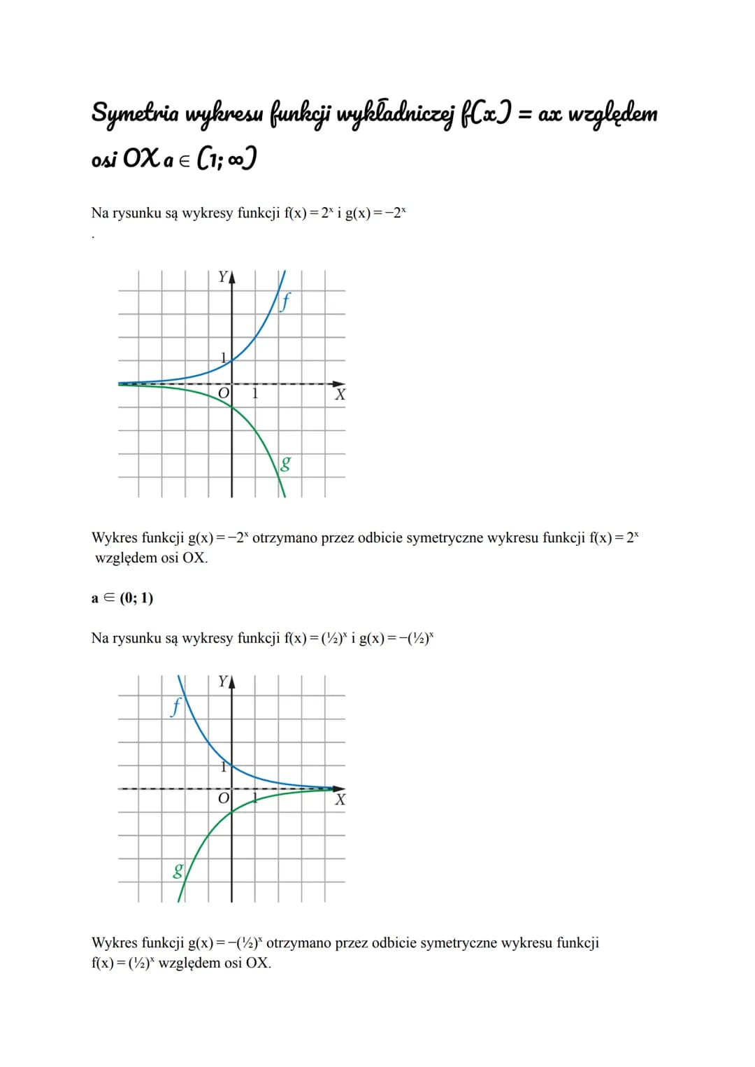 Symetria wykresu funkcji wykładniczej f(x) = ax względem
osi OX a € (1;00)
Na rysunku są wykresy funkcji f(x)=2* i g(x)=2x
a = (0; 1)
YA
O
8