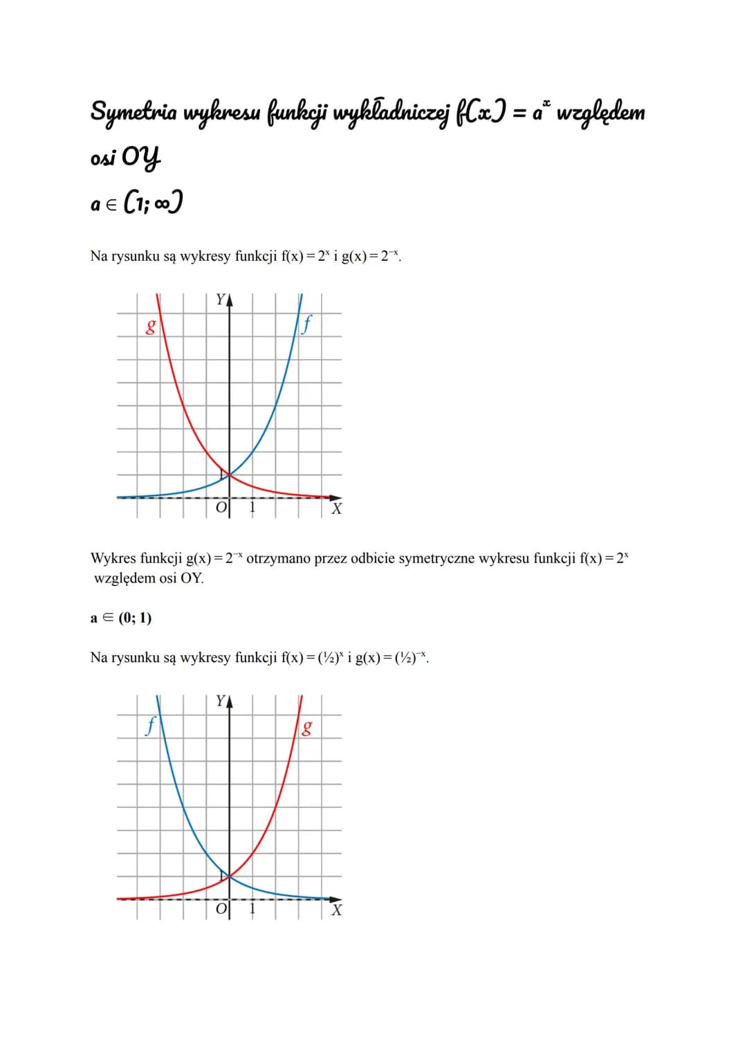 Symetria wykresu funkcji wykładniczej f(x) = ax względem
osi OX a € (1;00)
Na rysunku są wykresy funkcji f(x)=2* i g(x)=2x
a = (0; 1)
YA
O
8