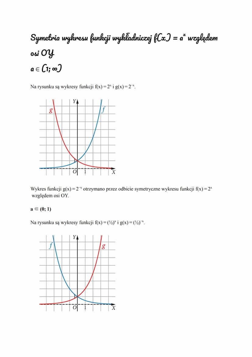 Symetria wykresu funkcji wykładniczej f(x) = ax względem
osi OX a € (1;00)
Na rysunku są wykresy funkcji f(x)=2* i g(x)=2x
a = (0; 1)
YA
O
8