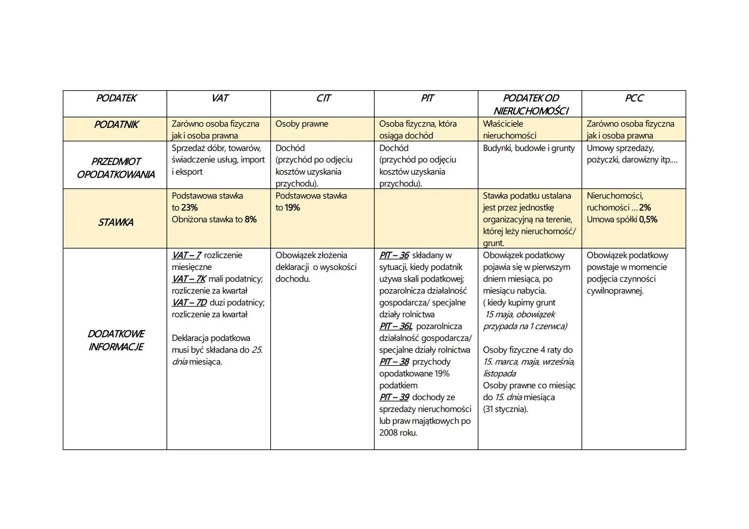 # PODATEK

|             | VAT                                                                                                              