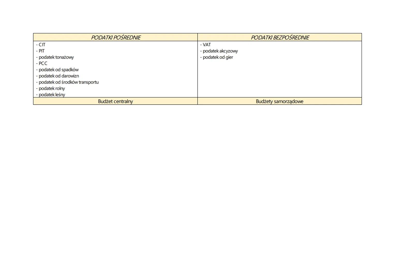 # PODATEK

|             | VAT                                                                                                              