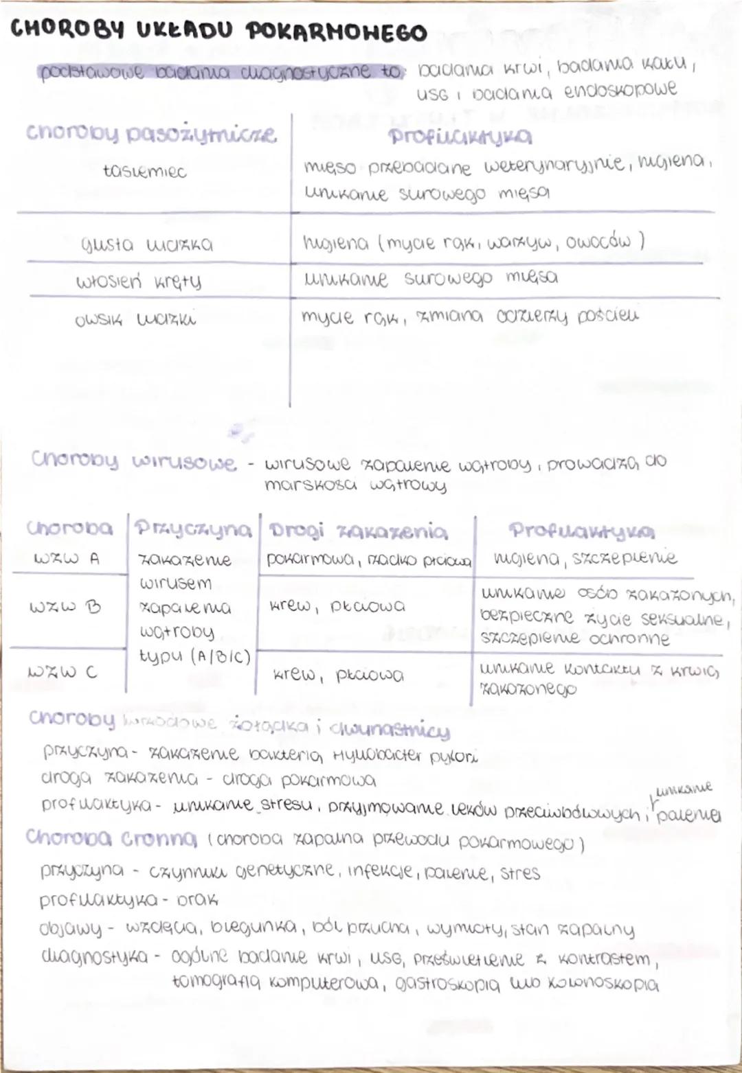 --- OCR Start ---
uktud pokarmowy
BUDOWA I FUNKCJE
sama ustra (pobierarue rozdrabnianie pokarmu,
sunmanki (wydzielanie suny)
wstępne trawie 