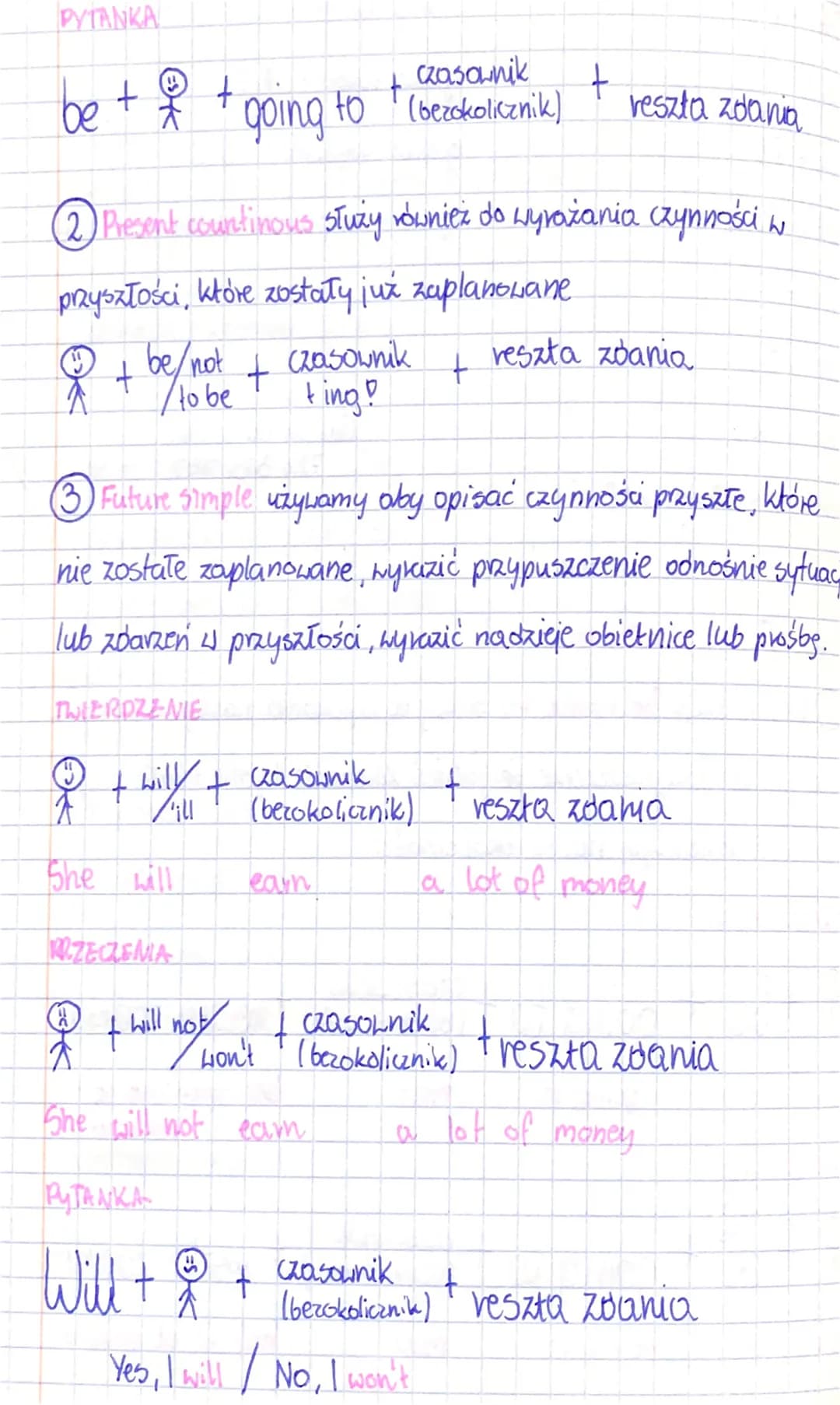 (1) Konstrukcja be going to stuży do wykazania naszych zamiarow
oraz wyraża przypuszczenie że jakieś zdarzenie będzie miało miejsce
ponieważ