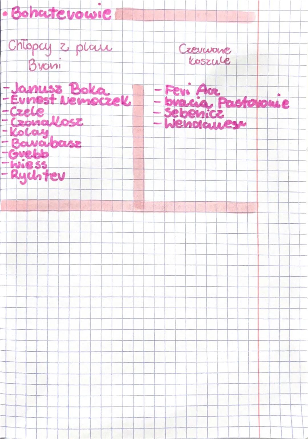 •Autov
Cheopty
placu brom
Ferenc Molnar
•Cras Akcji
Il pałowa XIX wieku 1889 vok
Miejsca Akcji
Budapest, stolica Węgiev
Wydarzenia vozgrywaj