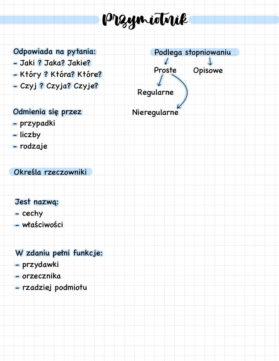 Odpowiada na pytania:
• Jaki? Jaka? Jakie?
-
Który? Która? Które?
-
- Czyj ? Czyja? Czyje?
Odmienia się przez
przypadki
liczby
rodzaje
-
Okr