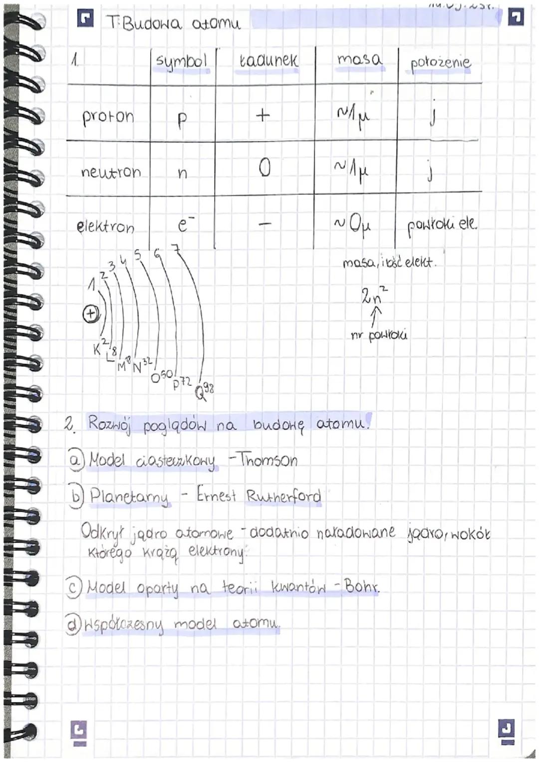 Budowa Atomów - Podstawy Chemii dla 8 Klasy i 1 Liceum