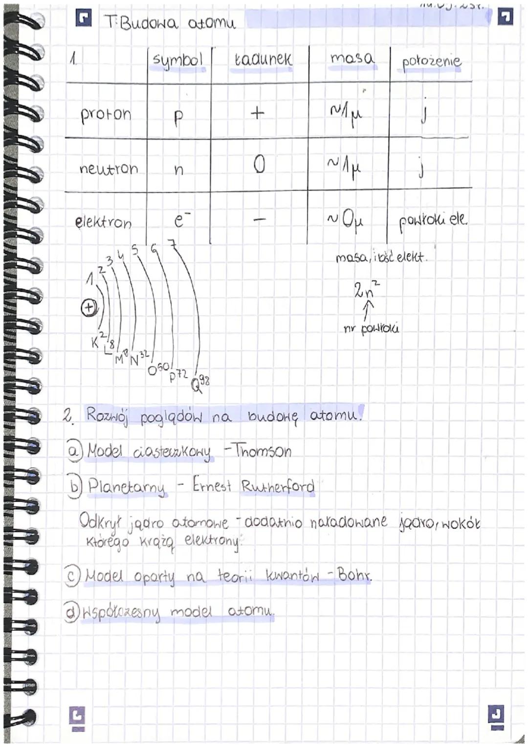 R
CT Budowa atomu
1.
proton
neutron
elektron
+
S
symbol tadunek
M³N
√ 32/
050/
P
n
ė
p72 Q⁹8
+
O
1
masa
Mar.
2. Rozwój poglądów na budowę at