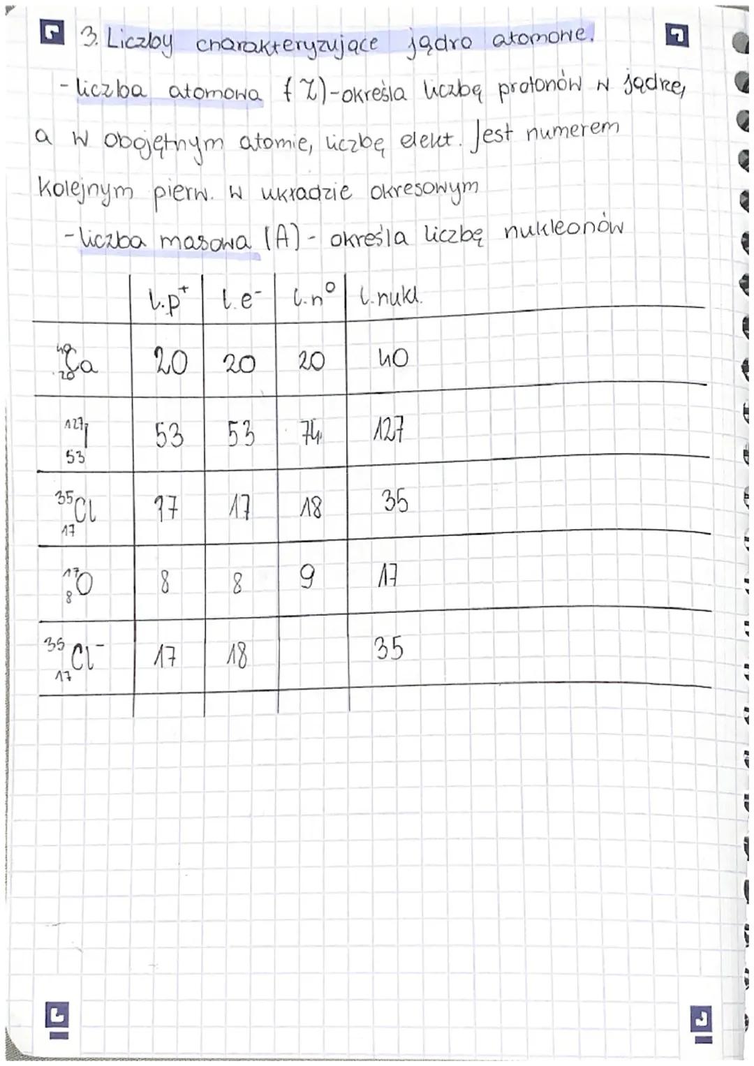 R
CT Budowa atomu
1.
proton
neutron
elektron
+
S
symbol tadunek
M³N
√ 32/
050/
P
n
ė
p72 Q⁹8
+
O
1
masa
Mar.
2. Rozwój poglądów na budowę at