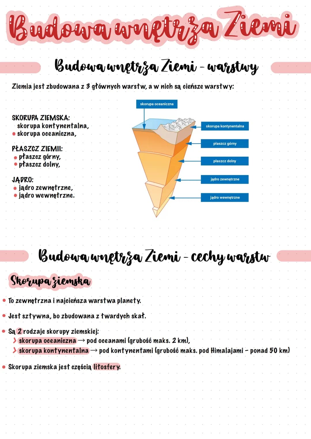 Budowa wnętrza Ziemi
Budowa wnętrza Ziemi - warstwy
Ziemia jest zbudowana z 3 głównych warstw, a w nich są cieńsze warstwy:
SKORUPA ZIEMSKA: