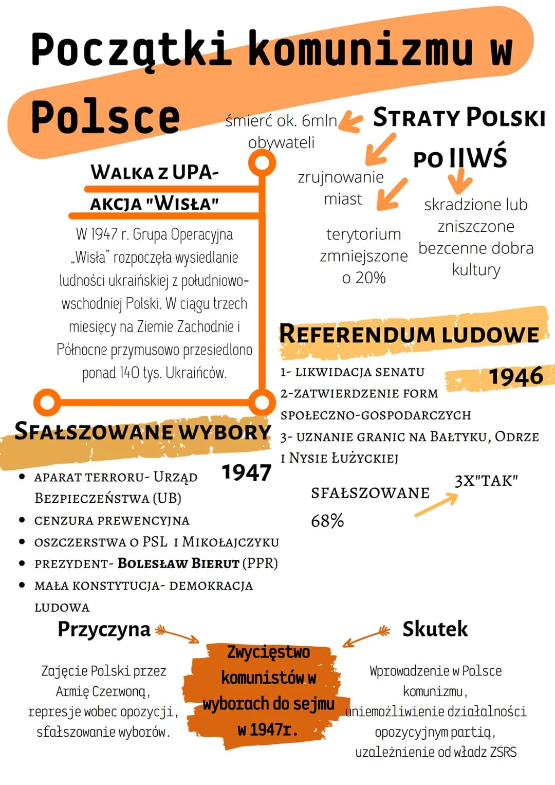 Początki komunizmu w
Polsce
śmierć ok. 6mln STRATY POLSKI
obywateli
PO IIWŚ
WALKA Z UPA-
AKCJA "WISŁA"
W 1947 r. Grupa Operacyjna
„Wisła” ro