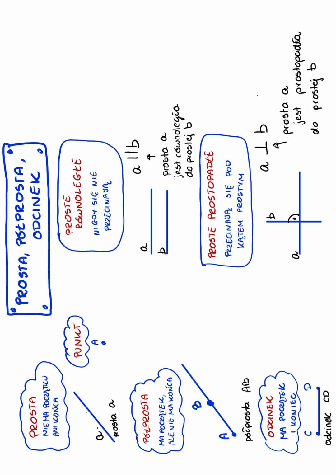 
<p>W geometrii płaskiej spotykamy różne rodzaje figur geometrycznych, takie jak trapez, trójkąt czy czworokąt, z którymi łączą się różne wł