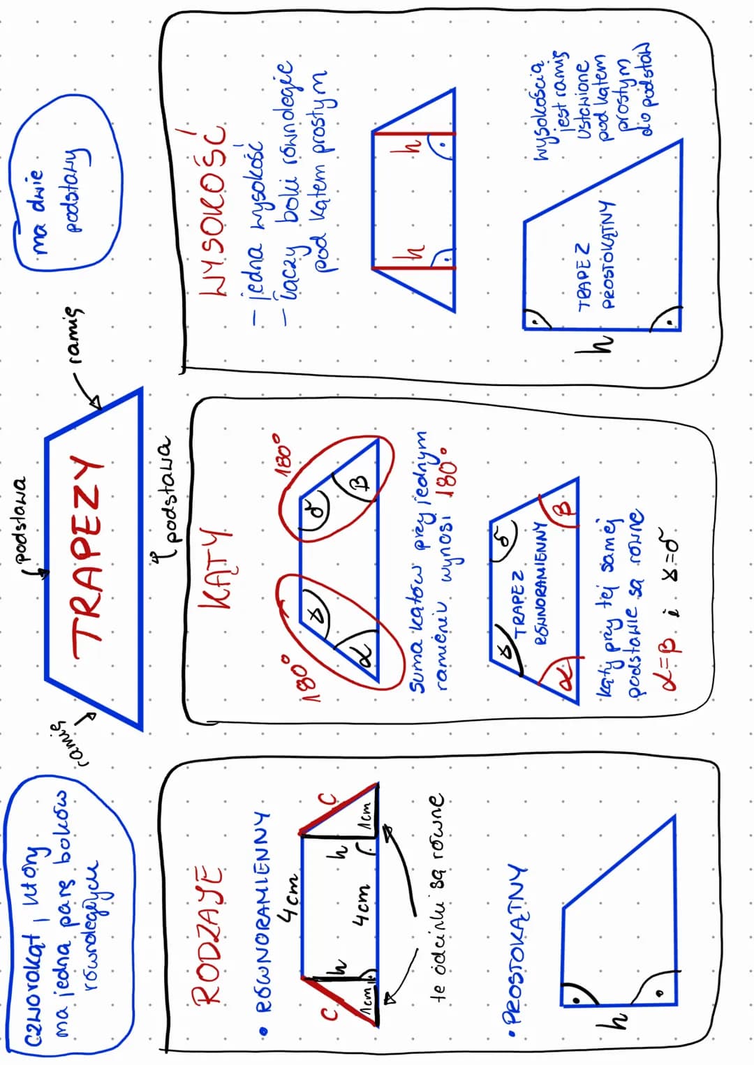 
<p>W geometrii płaskiej spotykamy różne rodzaje figur geometrycznych, takie jak trapez, trójkąt czy czworokąt, z którymi łączą się różne wł