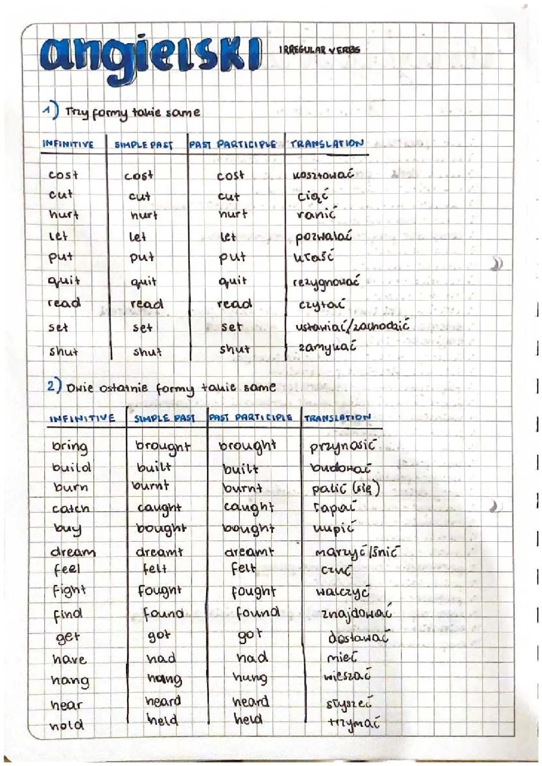 Czasowniki nieregularne – kompletny spis tabeli dla uczniów klas 6-8