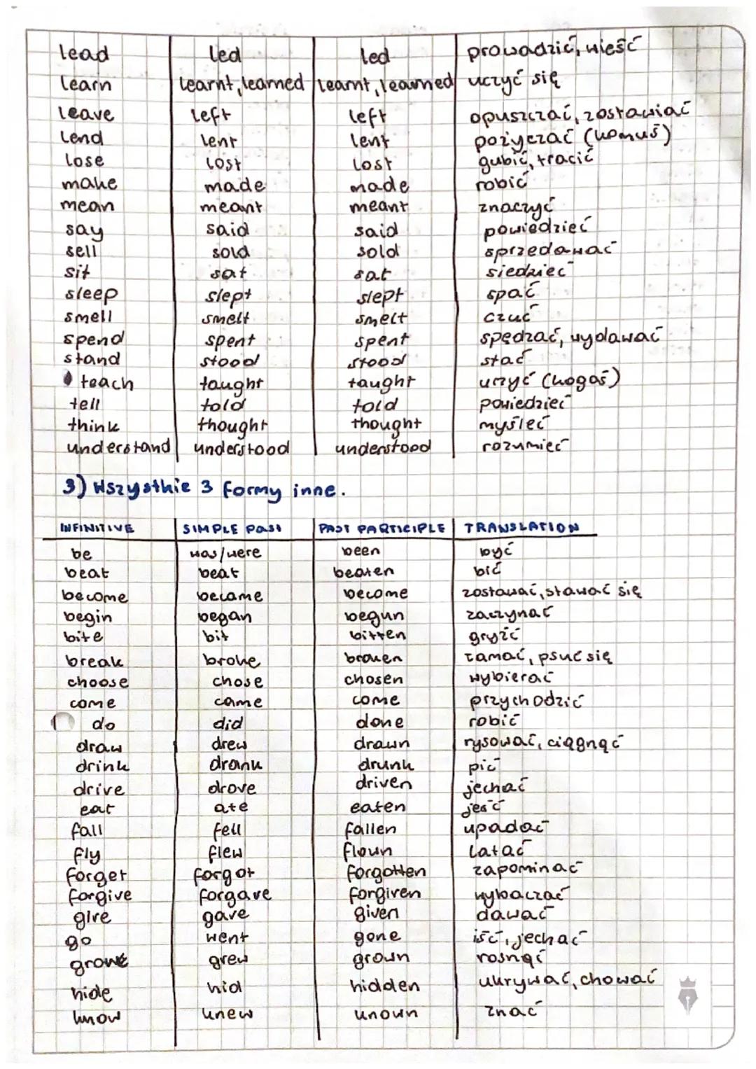 angielski
1) Trzy formy takie same
INFINITIVE SIMPLE PAST PAST PARTICIPLE TRANSLATION
cost
cut
hurt
Let
put
quit
read
set
shut
bring
build
b