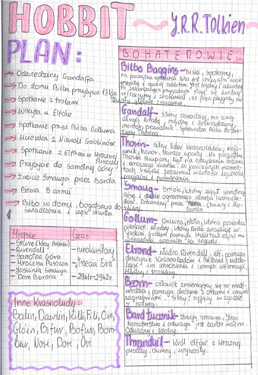 --- OCR Start ---
HOBBIT Y.R.R. Tollien
PLAN:
Odwiedziny Gandaffa
BOHATEROWIE
Bilbo Bagging-niski, spokojny,
na pocetku opoeieści Bibo jest 