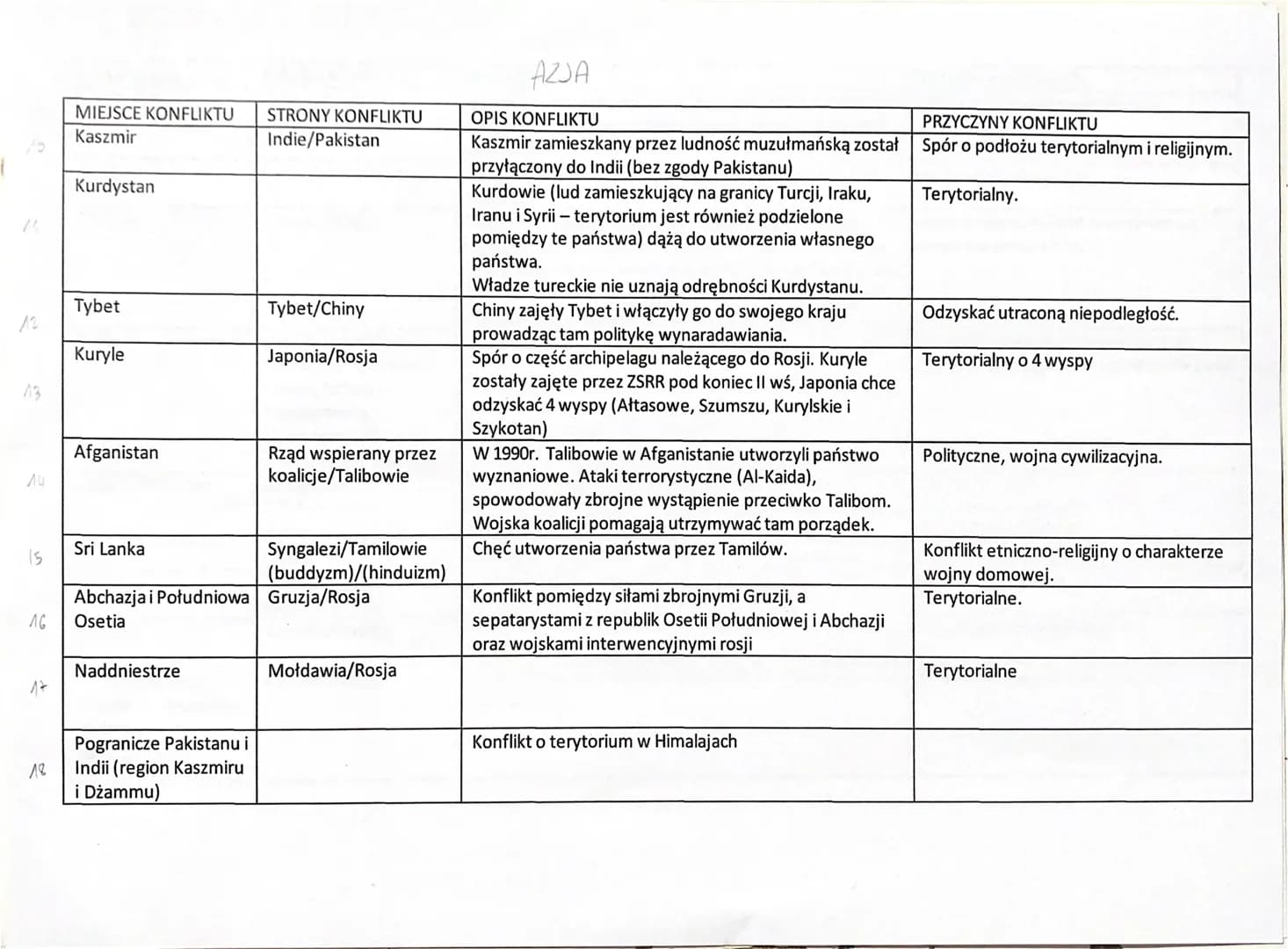 8
8
MIEJSCE KONFLIKTU
Kraj Basków
Katalonia
Ukraina
Bałkany
Irlandia Północna
Cypr
Gibraltar
Korsyka
Obwód Doniecki
(Doniecka Republika
Ludo