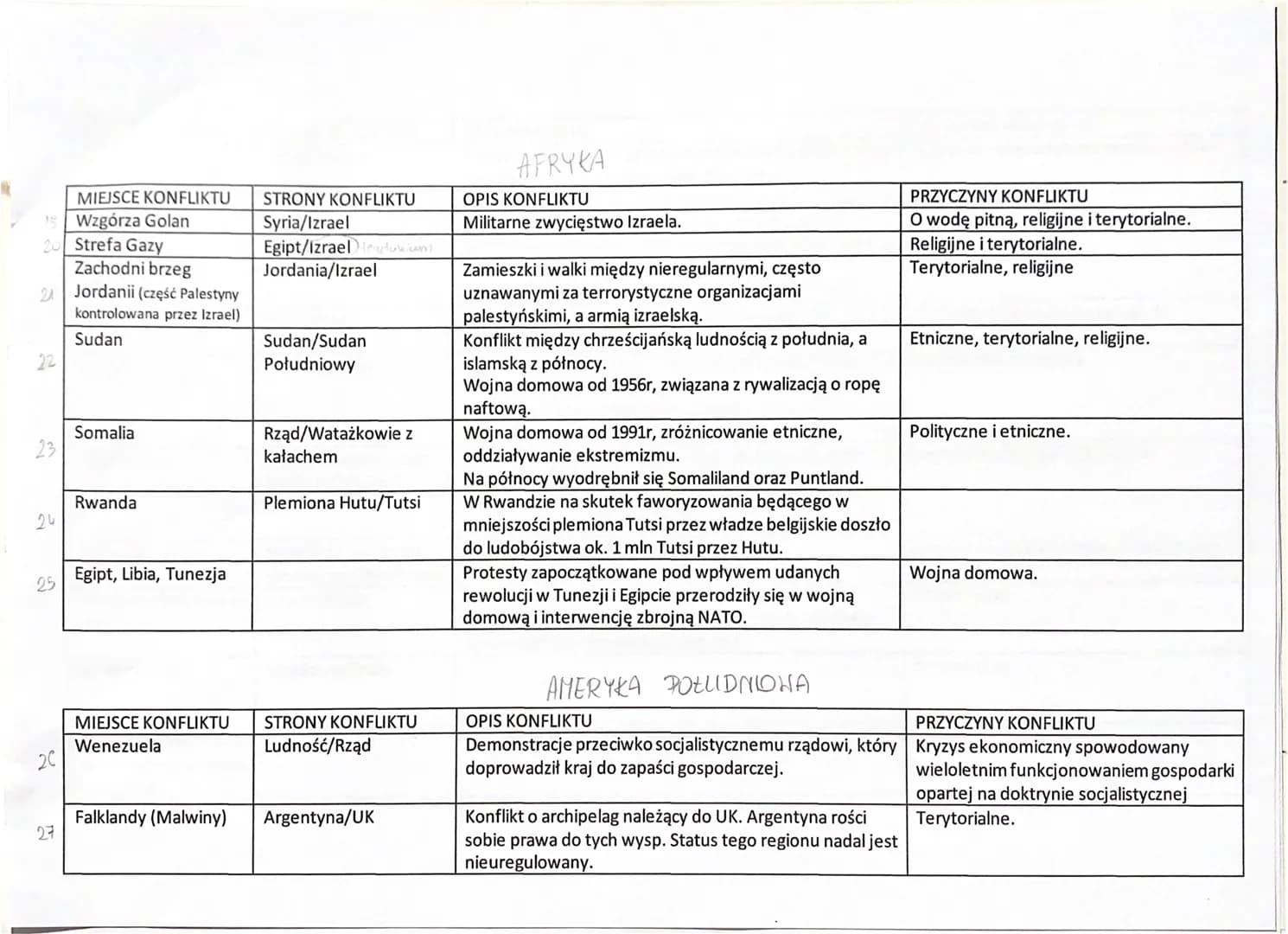 8
8
MIEJSCE KONFLIKTU
Kraj Basków
Katalonia
Ukraina
Bałkany
Irlandia Północna
Cypr
Gibraltar
Korsyka
Obwód Doniecki
(Doniecka Republika
Ludo