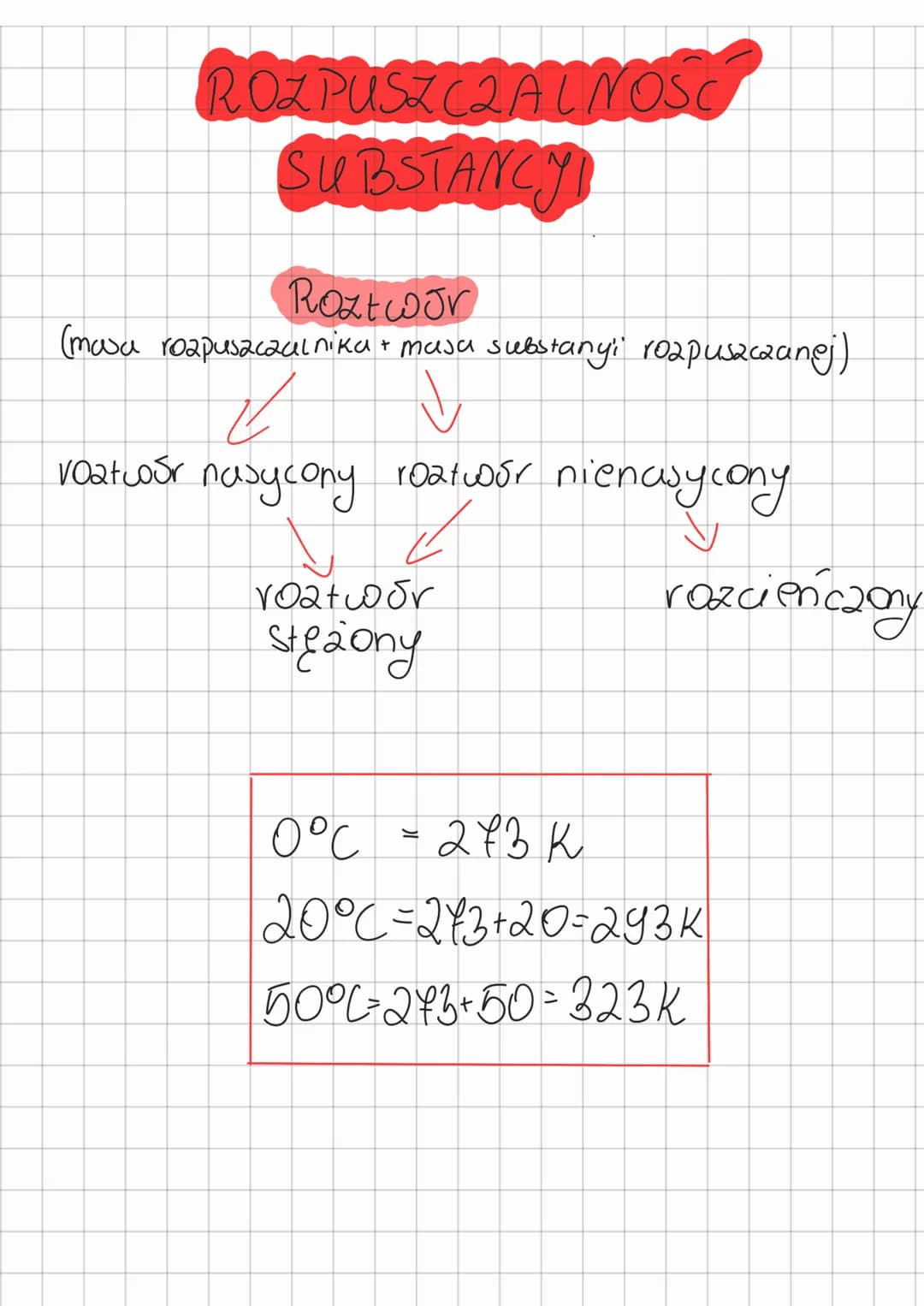 Roztwory
Mieszanina Skiuda się o concjmniej 2 różnych
Składników.
mieszaniny jeonoroane
(nomogeniczne)
• woda z solą
• Woda i cukier.
• Stop