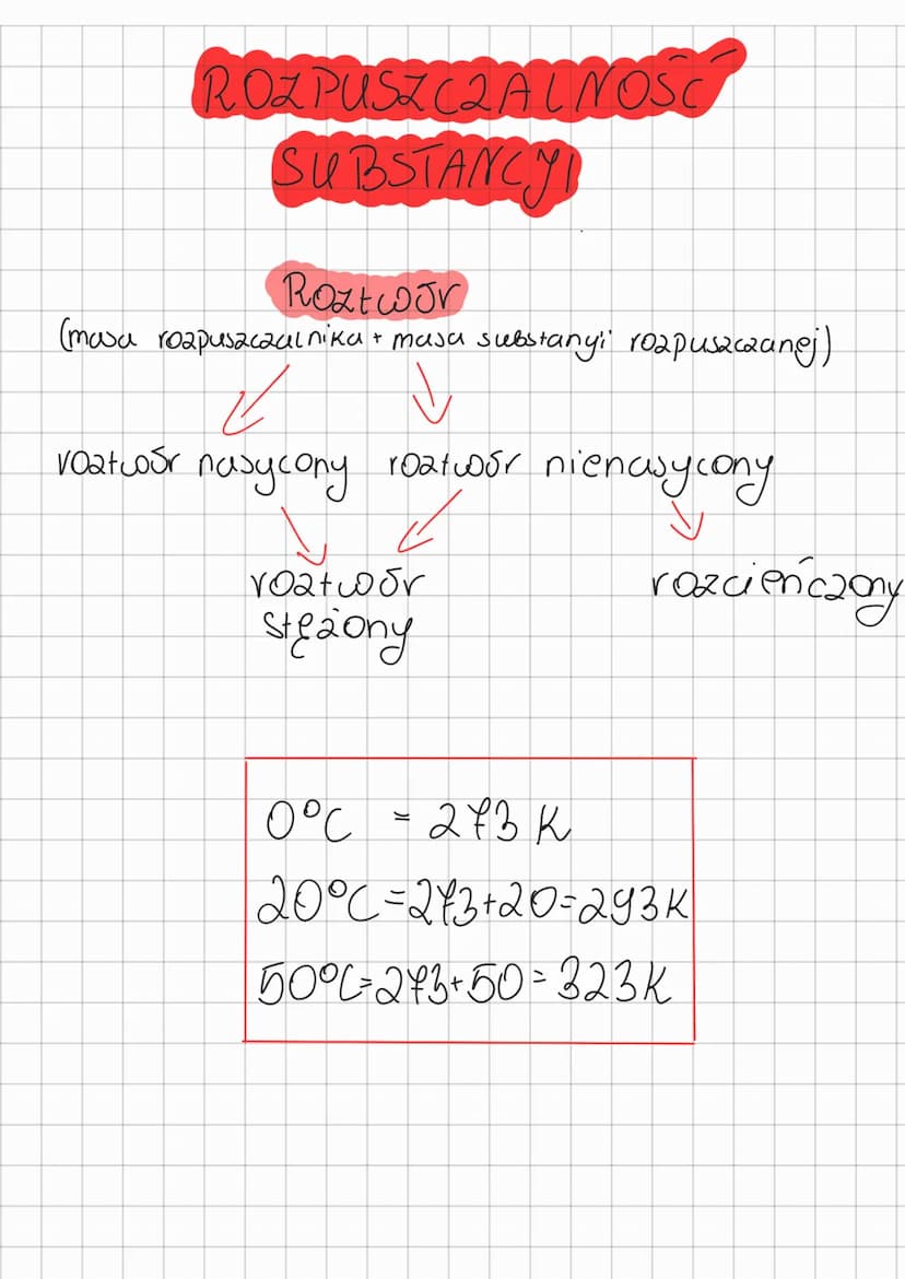 Roztwory
Mieszanina Skiuda się o concjmniej 2 różnych
Składników.
mieszaniny jeonoroane
(nomogeniczne)
• woda z solą
• Woda i cukier.
• Stop