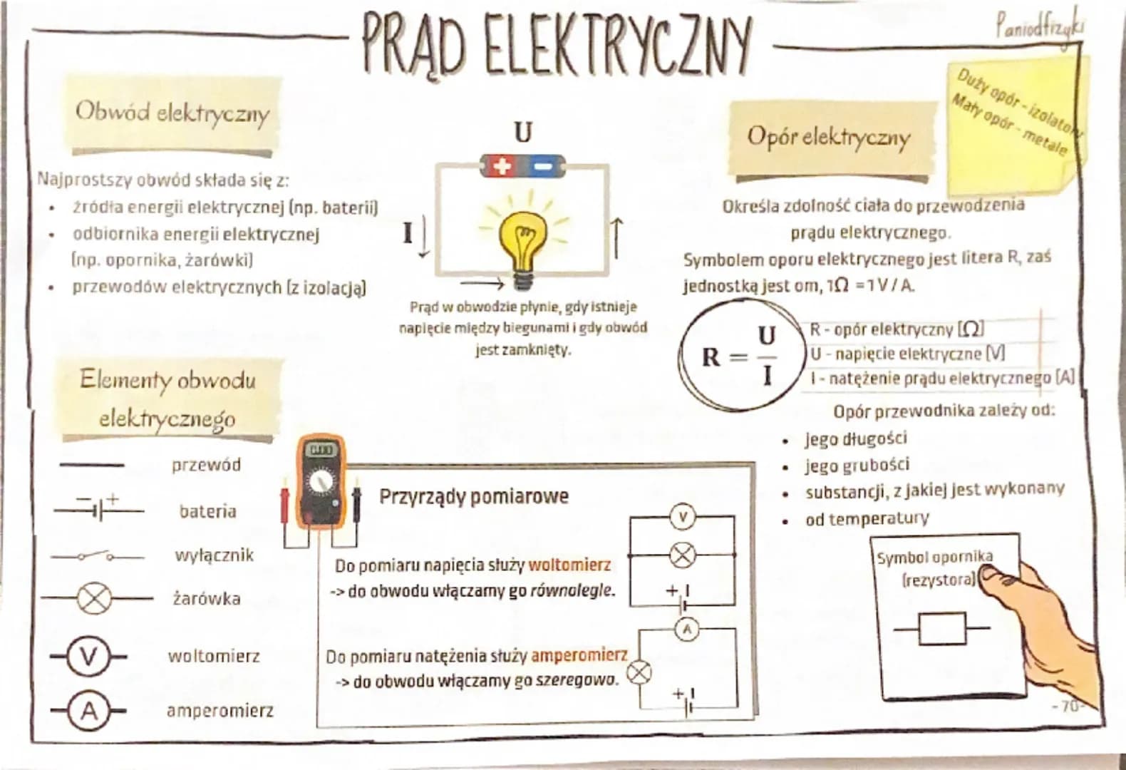 Obwód elektryczny
Najprostszy obwód składa się z:
.
•
PRAD ELEKTRYCZNY
źródła energii elektrycznej (np. baterii)
odbiornika energii elektryc