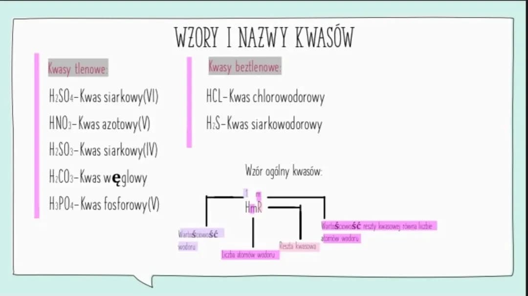 Wzory i nazwy kwasów